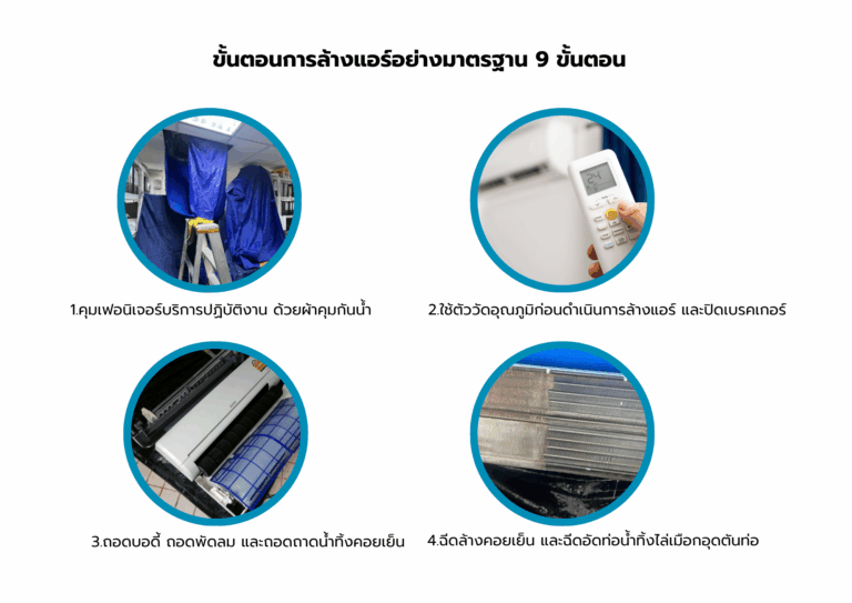 ล้างแอร์ใกล้ฉัน บริษัท (3)