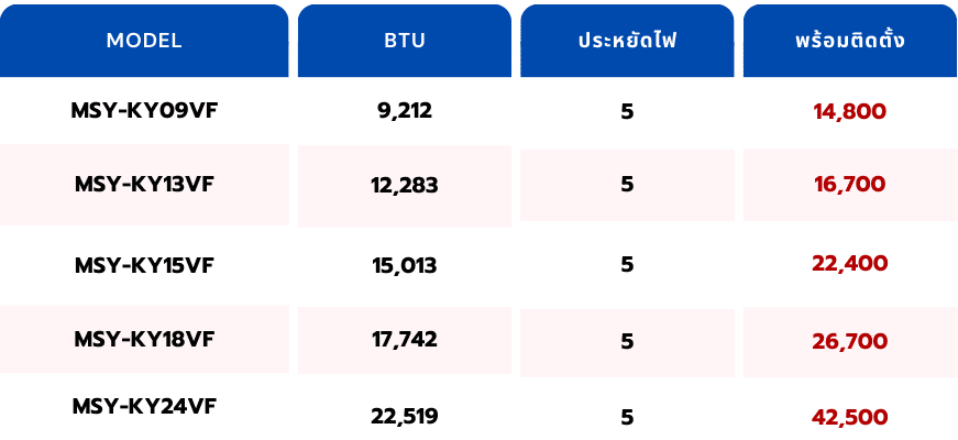 green minimalist financial services table graph 7 e1756795854407