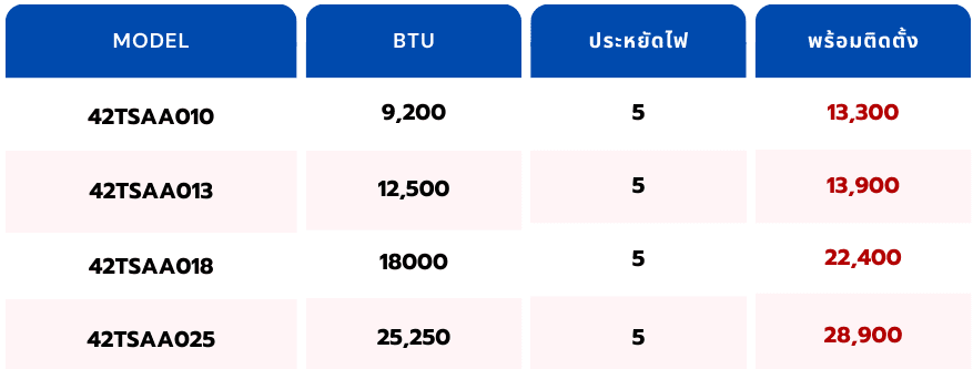 green minimalist financial services table graph e1756793050373