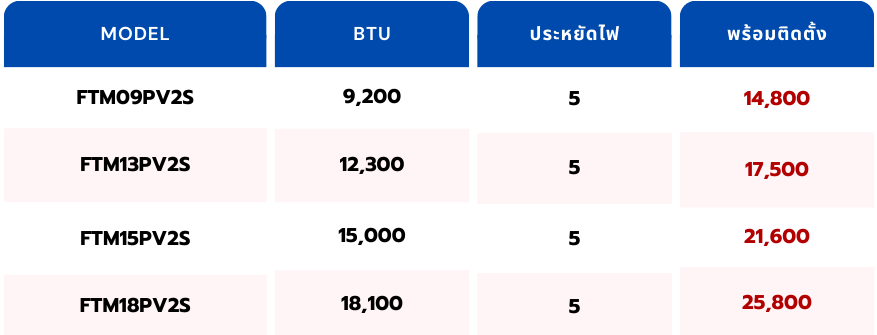 green minimalist financial services table graph (24)